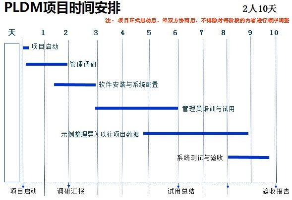 东岱PLDM：中望CAD助精密烧结合金提升管理效率