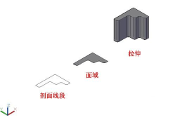 CAD創建模型的基本方式