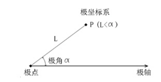 在CAD中使用坐标轴绘图的方法562.png