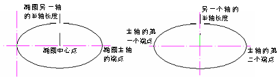 CAD的圓、圓弧、橢圓、橢圓弧命令853.png