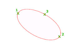 CAD的創建橢圓及橢圓弧相關的命令