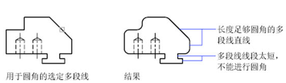 CAD中圆角、倒角的一些技巧