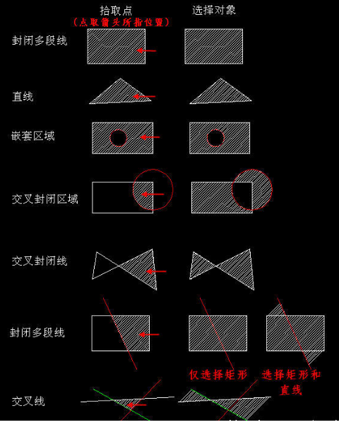 CAD创建填充时，拾取点和选择对象有什么区别