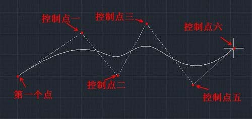 CAD绘制曲线的方法