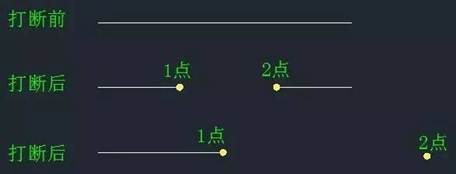 CAD中“打斷”和“剪斷”兩個工具有什么區別？