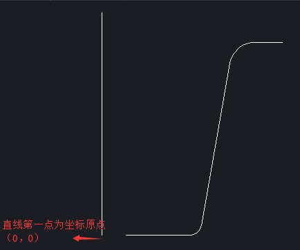 关于CAD三维花盆绘制技巧